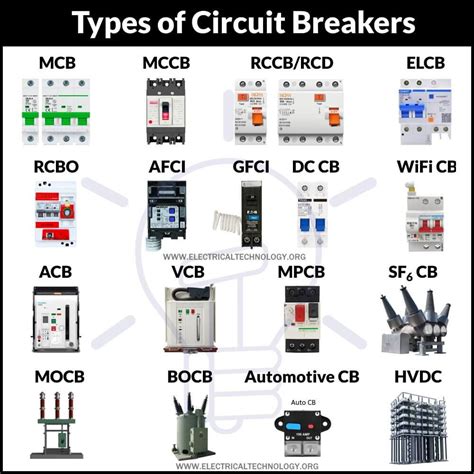 yify circuit breakers